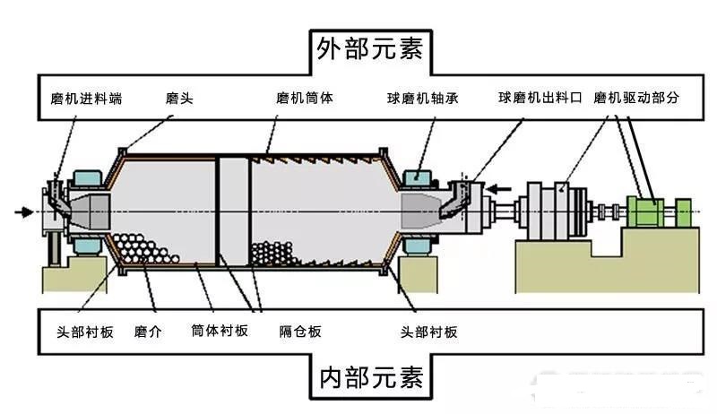 球磨機(jī)軸瓦過熱、燒瓦怎么辦？4類燒瓦情況分析