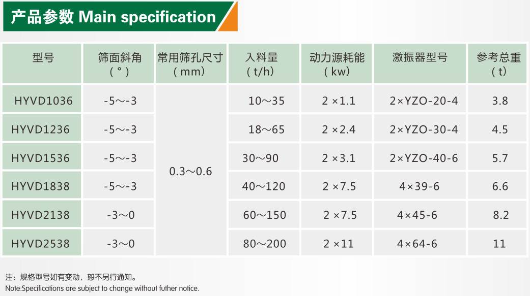 細砂回收機參數(shù) 細砂回收機參數(shù)