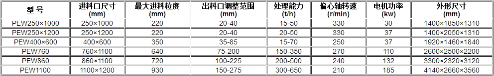 歐版顎破參數(shù)