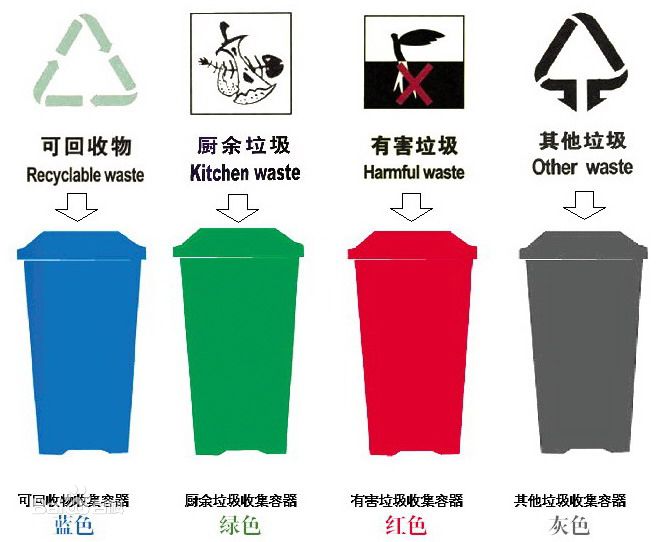 生活垃圾分類,建筑垃圾何去何從