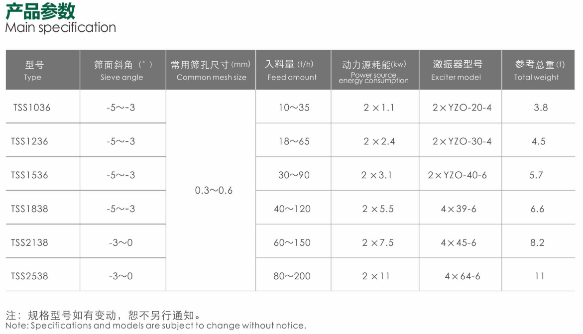 脫水篩產品參數(shù)
