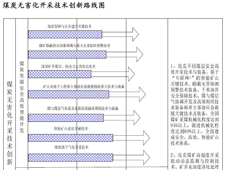 創(chuàng)新丨30年后，我國(guó)煤礦將會(huì)是這個(gè)樣子??！