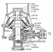 [圓錐破碎機(jī)]更換了潤滑油油溫還是高怎么辦，“圓錐破降溫妙招“獻(xiàn)上