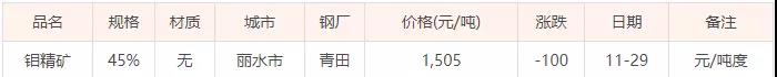 11月29日鉬精礦價(jià)格(今日礦石價(jià)格暫未更新)