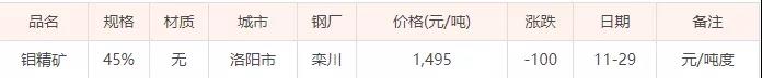 11月29日鉬精礦價(jià)格(今日礦石價(jià)格暫未更新)
