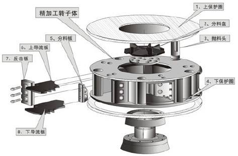 制砂機內(nèi)部結(jié)構(gòu)圖
