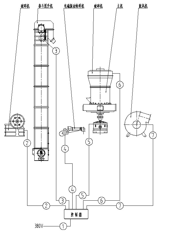 擺式磨粉機(jī)管線圖