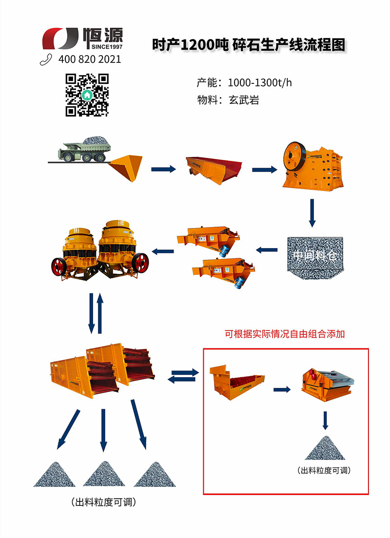 碎石生產線流程圖