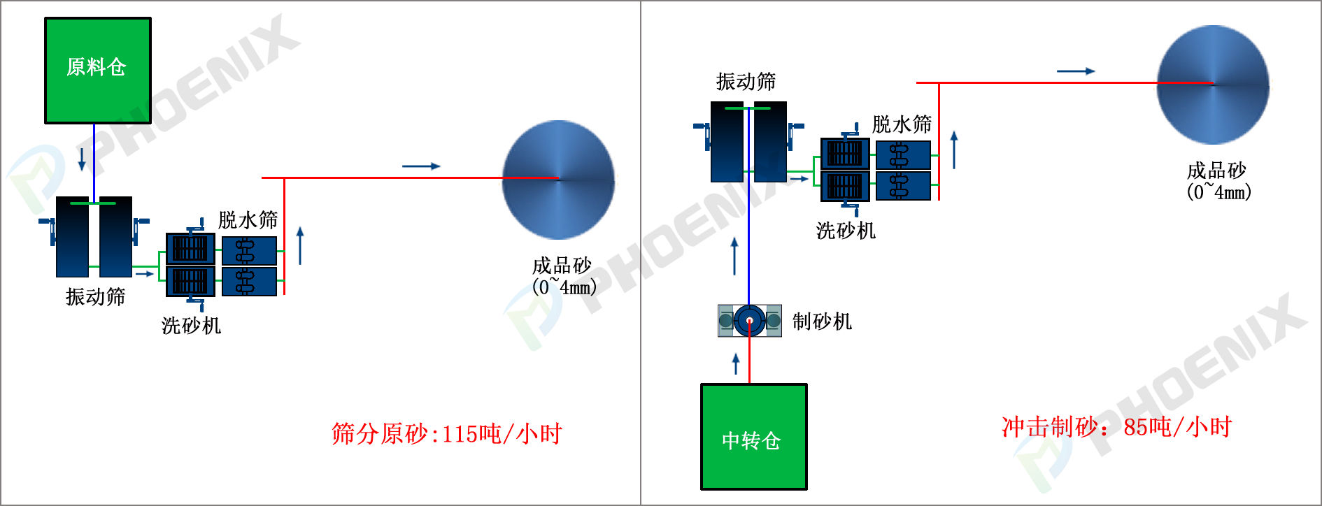 制砂生產線工藝流程