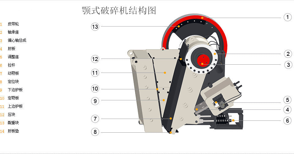 顎破結(jié)構(gòu)圖 顎破結(jié)構(gòu)圖