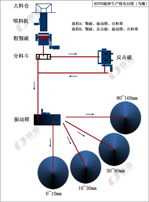 石灰?guī)r生產(chǎn)線工藝布局圖 石灰?guī)r生產(chǎn)線工藝布局圖
