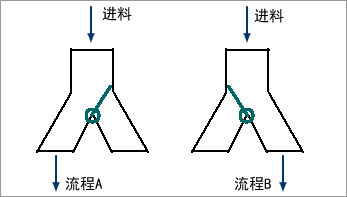 分料斗結(jié)構(gòu) 分料斗結(jié)構(gòu)
