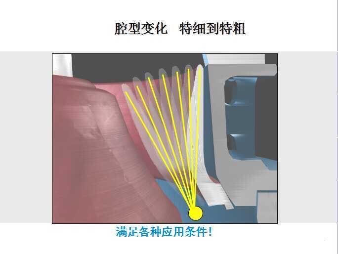 多種腔型可調(diào) 多種腔型可調(diào)