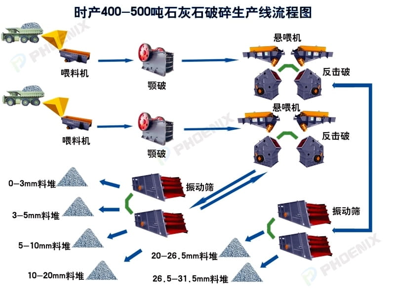 工藝流程圖 工藝流程圖