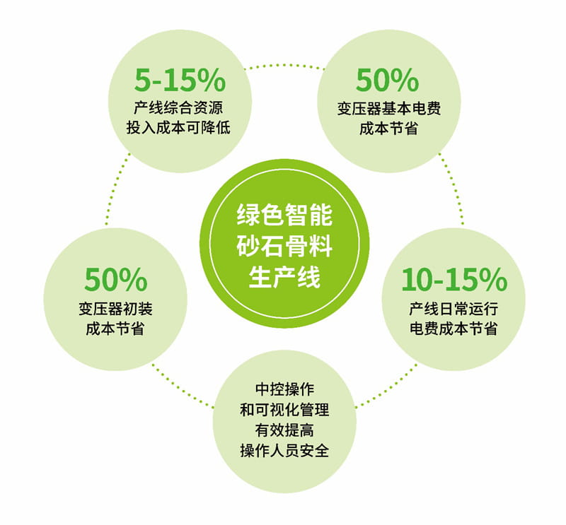 智慧節(jié)能電控管理系統(tǒng) 智慧節(jié)能電控管理系統(tǒng)