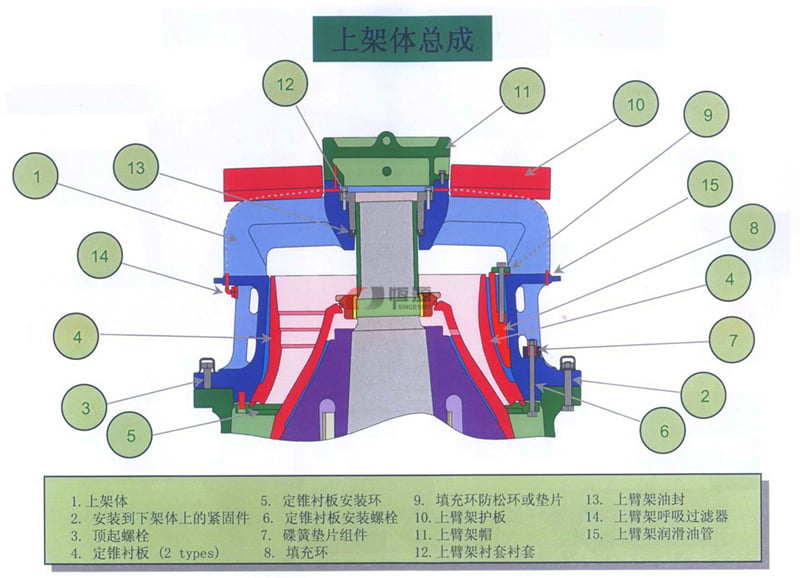 上架體總成結(jié)構(gòu) 上架體總成結(jié)構(gòu)