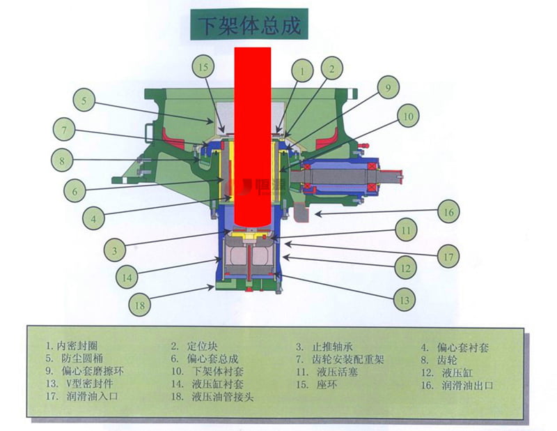 下架體總成結(jié)構(gòu) 下架體總成結(jié)構(gòu)