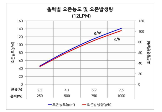 韓國 ozonetech OZQ-100型臭氧發(fā)生器參數(shù)(2) image.png