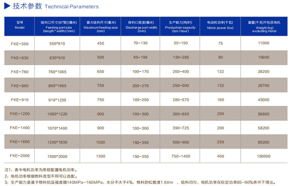 顎式破碎機技術(shù)參數(shù) 顎式破碎機技術(shù)參數(shù)