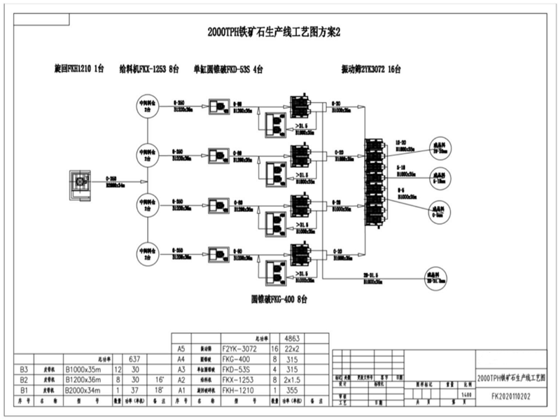 鐵礦石生產(chǎn)線工藝圖方案二 鐵礦石生產(chǎn)線工藝圖方案二